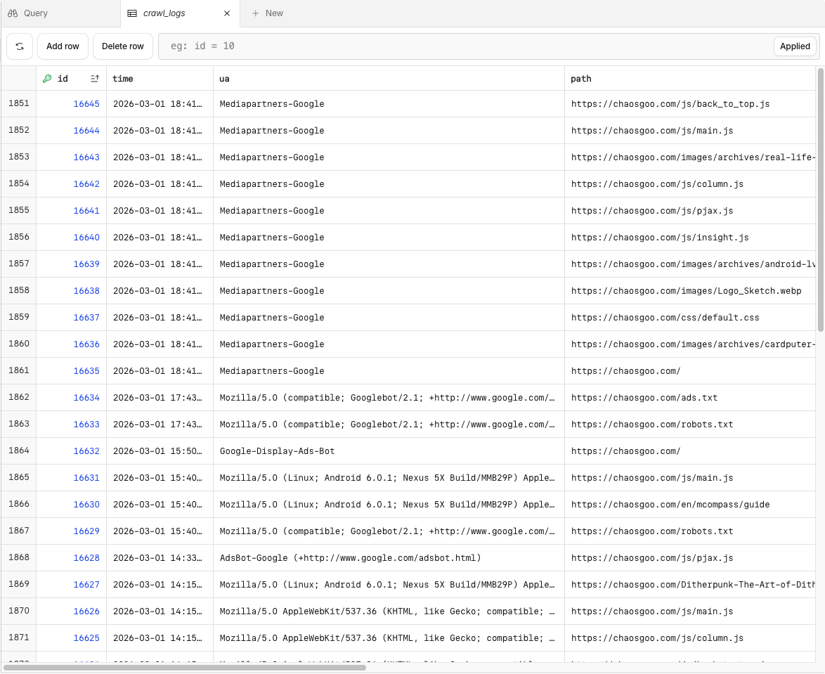 Mediapartners-Google requests recorded in the D1 database