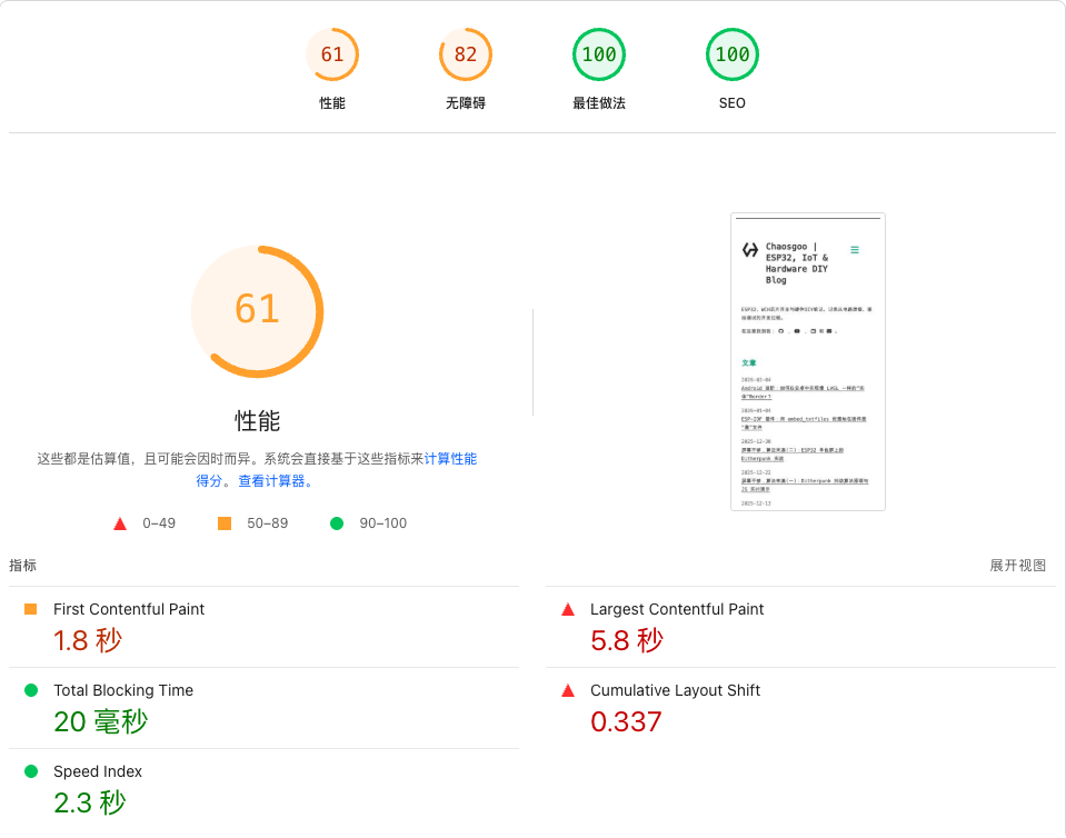 Score 61 After Round 1