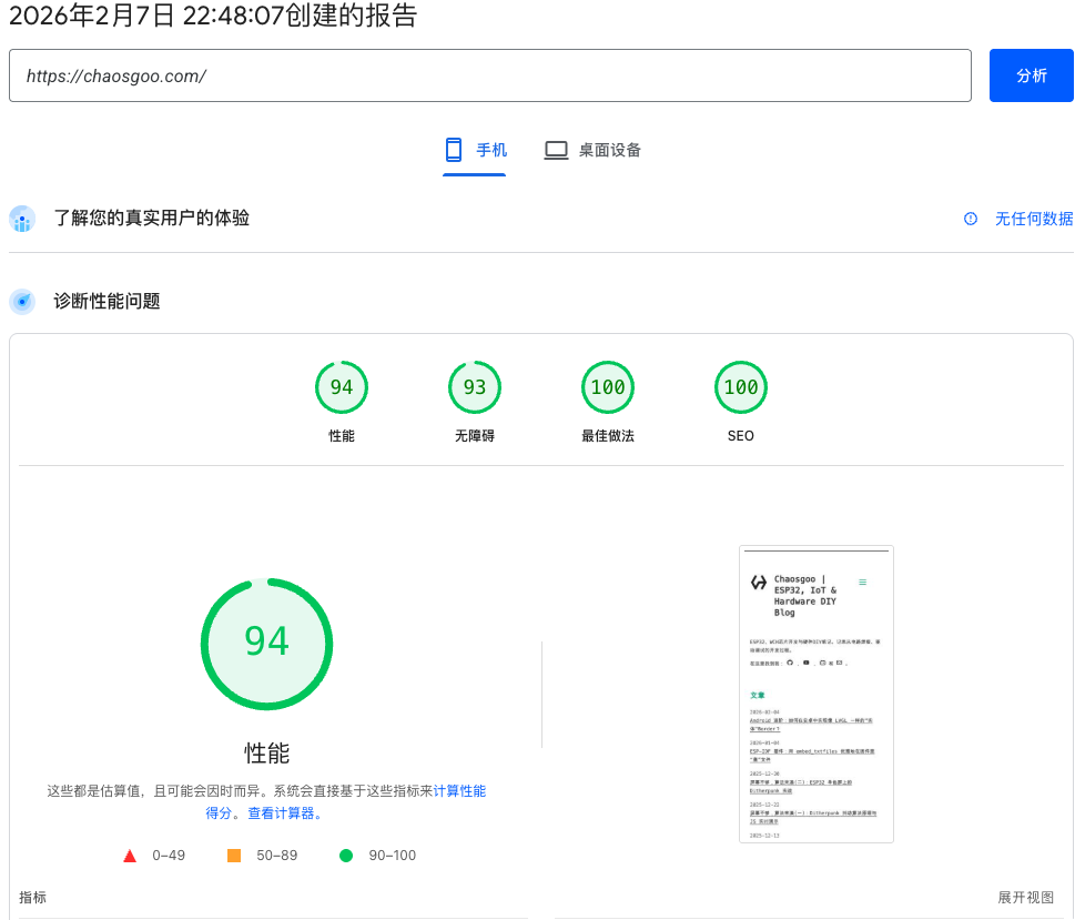 Score 94 After SVG Optimization