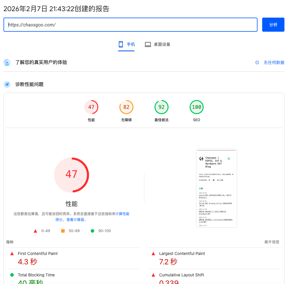 PageSpeed Insights 优化前得分 47 分